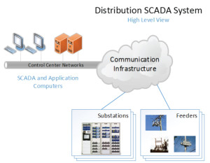 Distribution_SCADA_System