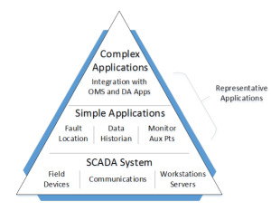 SCADA_pyramid