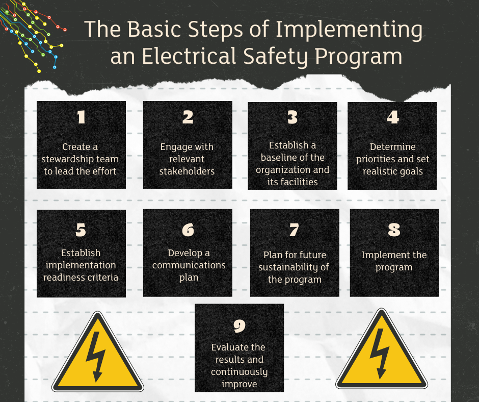 Nine Key Components to Consider When Developing an Electrical Safety