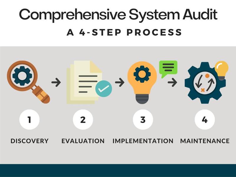 Comprehensive System Audit - Patterson & Dewar Engineers